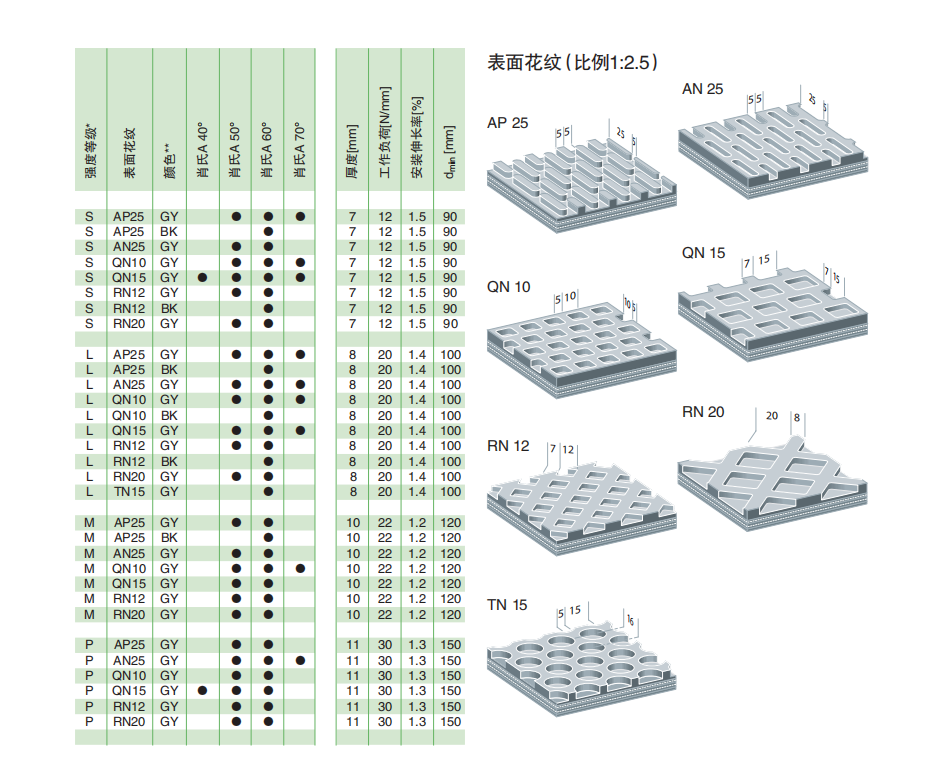 砂光機皮帶2.png