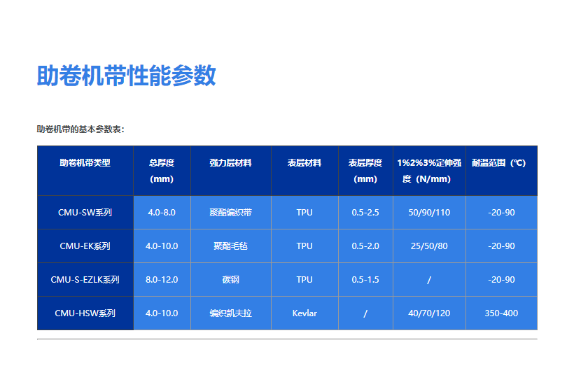 助卷機帶3.png